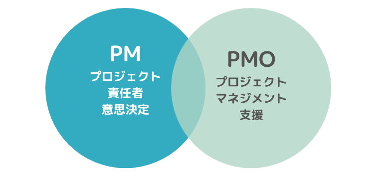 PMとPMOの違い