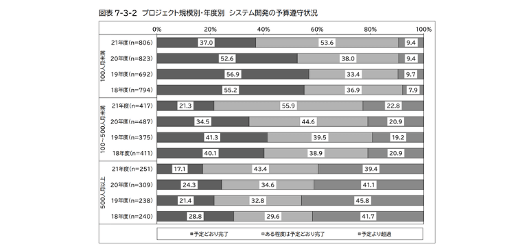 プロジェクト品質の高度化