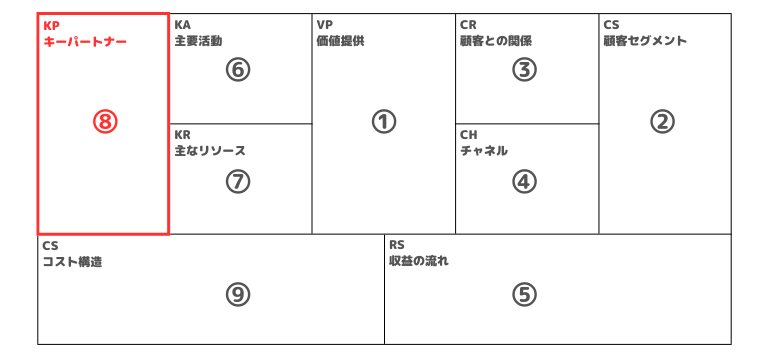 ⑧キーパートナー