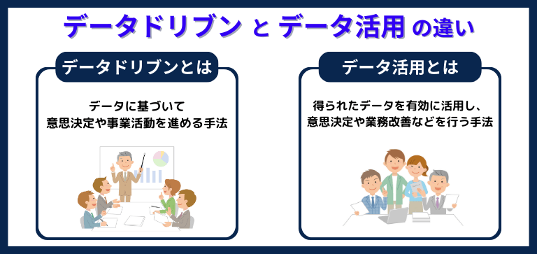 データドリブンとデータ活用の違い