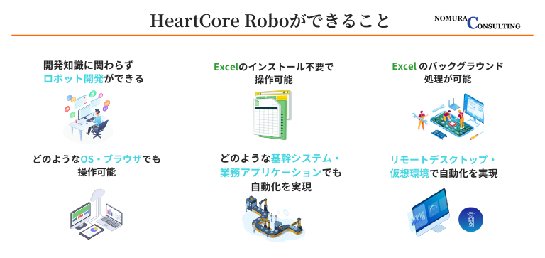 HeartCore Roboができること