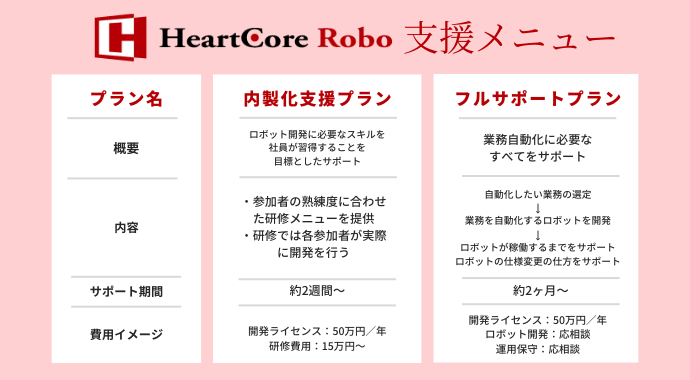 HeartCore Robo 支援メニュー