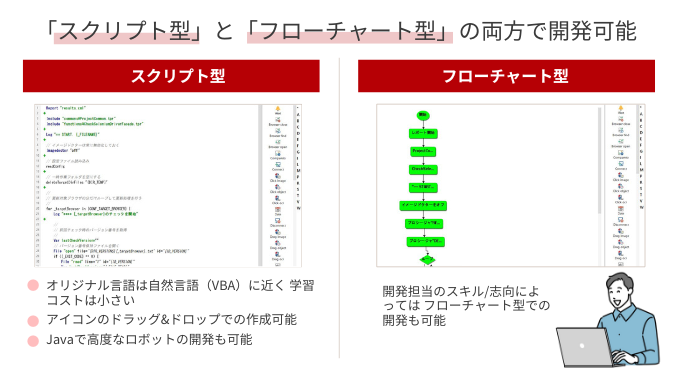 スクリプト型とフローチャート型