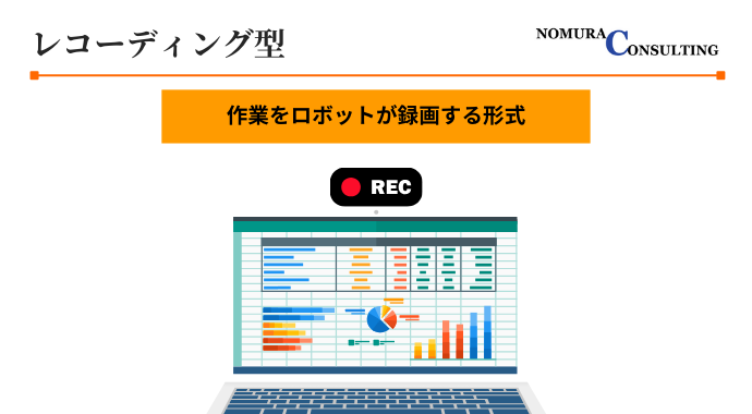 レコーディング型