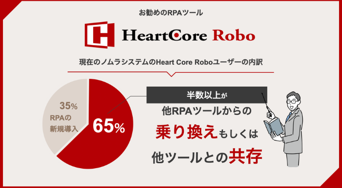 HeartCore Robo