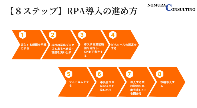 RPA導入の進め方