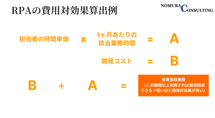 RPAの費用対効果算出例